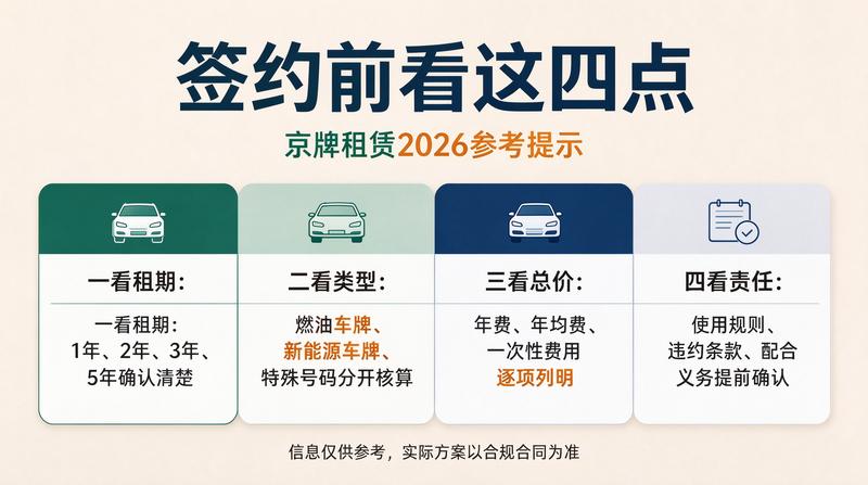 北京京牌照指标出租流程