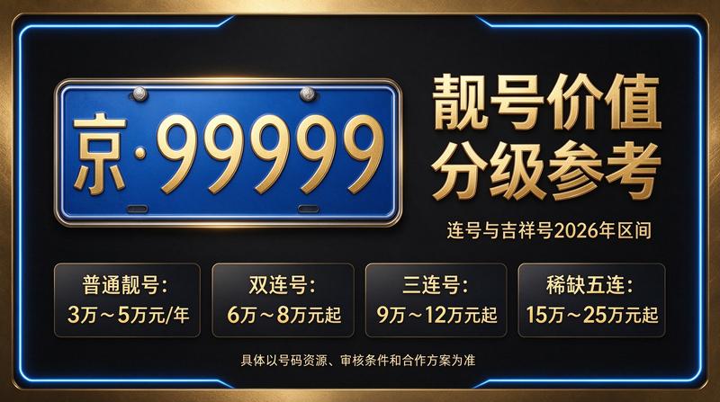 2026年闲置北京京牌照出租五年价格服务团队